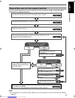 Preview for 69 page of JVC CA-DD3 Instructions Manual