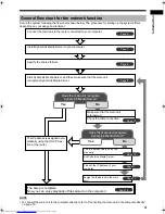 Preview for 151 page of JVC CA-DD3 Instructions Manual