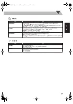 Preview for 87 page of JVC CA-DXT5 Instructions Manual