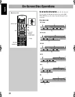 Предварительный просмотр 136 страницы JVC CA-DXT7 Instructions Manual