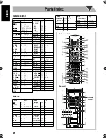 Предварительный просмотр 160 страницы JVC CA-DXT7 Instructions Manual