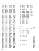 Предварительный просмотр 90 страницы JVC CA-DXU10 Service Manual