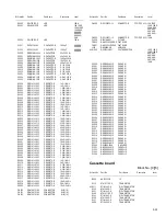 Предварительный просмотр 91 страницы JVC CA-DXU10 Service Manual