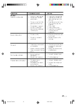 Предварительный просмотр 49 страницы JVC CA-EX90 Instructions Manual