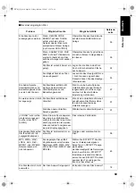 Предварительный просмотр 65 страницы JVC CA-EXA3 (German) Instructions Manual