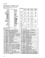 Preview for 96 page of JVC CA-F3000 Service Manual