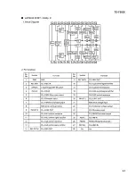 Preview for 97 page of JVC CA-F3000 Service Manual