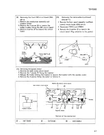 Preview for 101 page of JVC CA-F3000 Service Manual