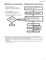 Предварительный просмотр 17 страницы JVC CA-FSSD1000R Service Manual