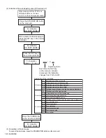 Предварительный просмотр 22 страницы JVC CA-FSX1 Service Manual