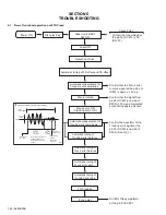 Предварительный просмотр 24 страницы JVC CA-FSX1 Service Manual