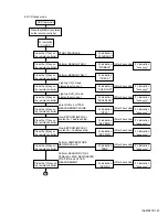 Предварительный просмотр 25 страницы JVC CA-FSY1 Service Manual