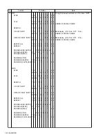 Предварительный просмотр 30 страницы JVC CA-FSY1 Service Manual