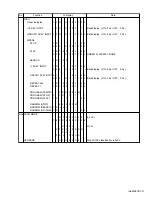 Предварительный просмотр 31 страницы JVC CA-FSY1 Service Manual