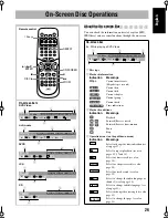 Предварительный просмотр 79 страницы JVC CA-HXD7 Instructions Manual