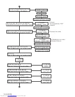 Предварительный просмотр 46 страницы JVC CA-HXGD8 Service Manual