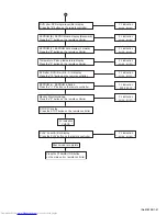 Предварительный просмотр 47 страницы JVC CA-HXGD8 Service Manual