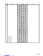 Предварительный просмотр 53 страницы JVC CA-HXGD8 Service Manual