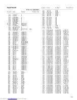 Предварительный просмотр 101 страницы JVC CA-HXGD8 Service Manual