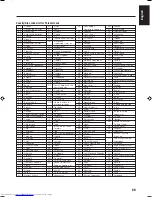 Предварительный просмотр 71 страницы JVC CA-HXZ55D Instructions Manual