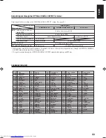 Предварительный просмотр 73 страницы JVC CA-HXZ55D Instructions Manual