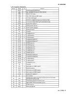 Preview for 9 page of JVC CA-MXC5BK Service Manual