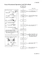 Preview for 25 page of JVC CA-MXC5BK Service Manual