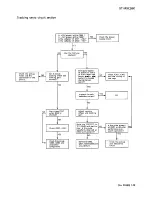 Preview for 29 page of JVC CA-MXC5BK Service Manual