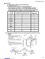 Предварительный просмотр 29 страницы JVC CA-MXDVA9 Service Manual