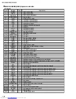 Предварительный просмотр 38 страницы JVC CA-MXDVA9 Service Manual