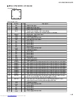 Предварительный просмотр 45 страницы JVC CA-MXDVA9 Service Manual