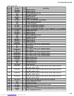 Предварительный просмотр 47 страницы JVC CA-MXDVA9 Service Manual