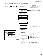 Preview for 25 page of JVC CA-MXG50 Service Manual