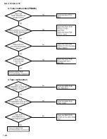 Preview for 28 page of JVC CA-MXG50 Service Manual