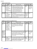 Preview for 28 page of JVC CA-MXG70 Service Manual