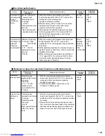 Preview for 29 page of JVC CA-MXG70 Service Manual