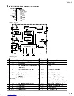 Preview for 39 page of JVC CA-MXG70 Service Manual