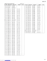 Preview for 77 page of JVC CA-MXG70 Service Manual