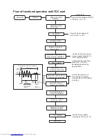 Предварительный просмотр 16 страницы JVC CA-MXGC5 Service Manual