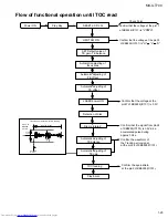 Предварительный просмотр 23 страницы JVC CA-MXGT700 Service Manual