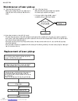 Предварительный просмотр 24 страницы JVC CA-MXGT700 Service Manual