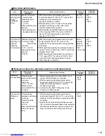 Предварительный просмотр 31 страницы JVC CA-MXGT80 Service Manual