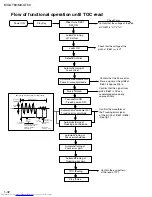 Предварительный просмотр 32 страницы JVC CA-MXGT80 Service Manual