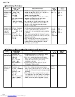 Предварительный просмотр 28 страницы JVC CA-MXGT90 Service Manual