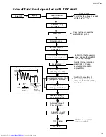 Предварительный просмотр 29 страницы JVC CA-MXGT90 Service Manual