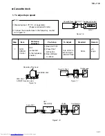 Предварительный просмотр 21 страницы JVC CA-MXJ100 Service Manual