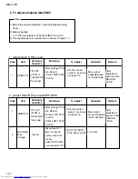 Предварительный просмотр 22 страницы JVC CA-MXJ100 Service Manual