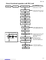 Предварительный просмотр 23 страницы JVC CA-MXJ100 Service Manual