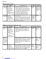 Предварительный просмотр 24 страницы JVC CA-MXJ270V Service Manual