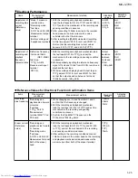 Предварительный просмотр 25 страницы JVC CA-MXJ270V Service Manual